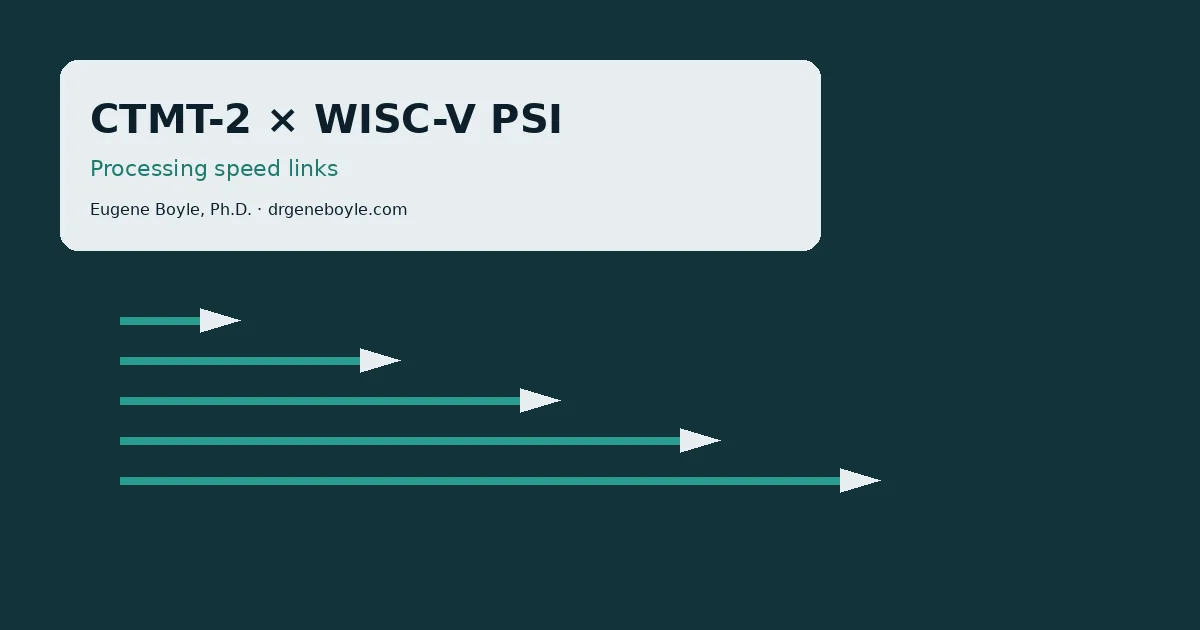 Cover image for CTMT-2 and Processing Speed (WISC-V PSI)